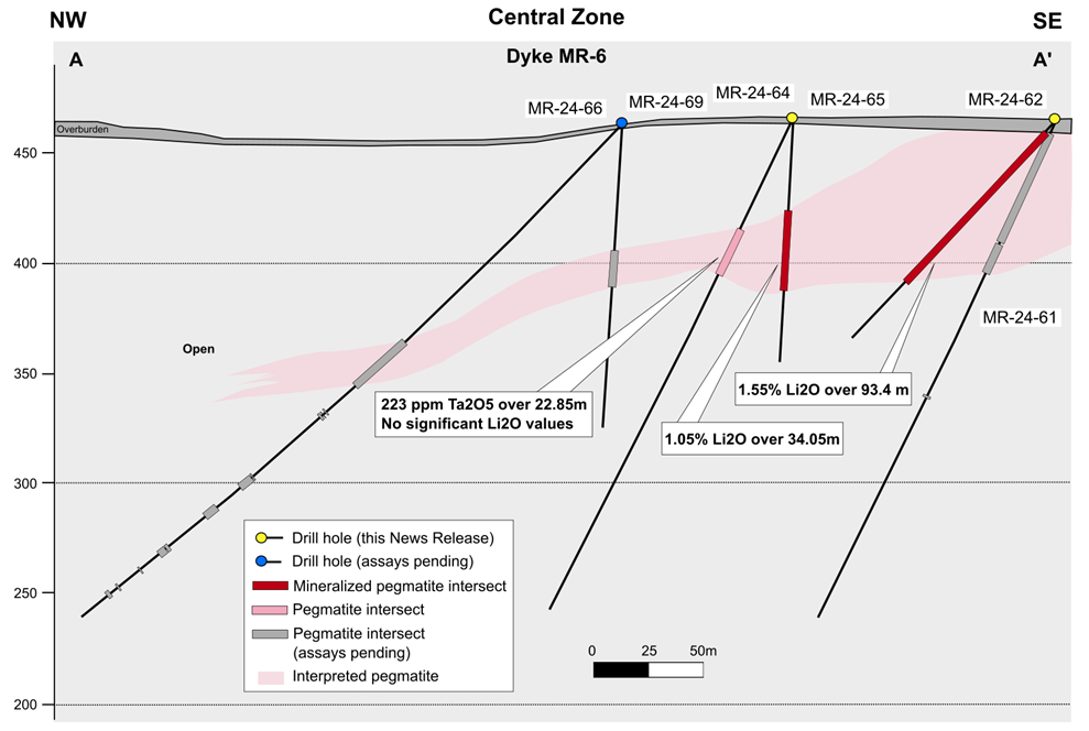 Figure 3: