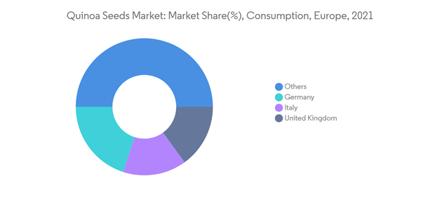Quinoa Seeds Market Quinoa Seeds Market Market Share Consumption Europe 2021