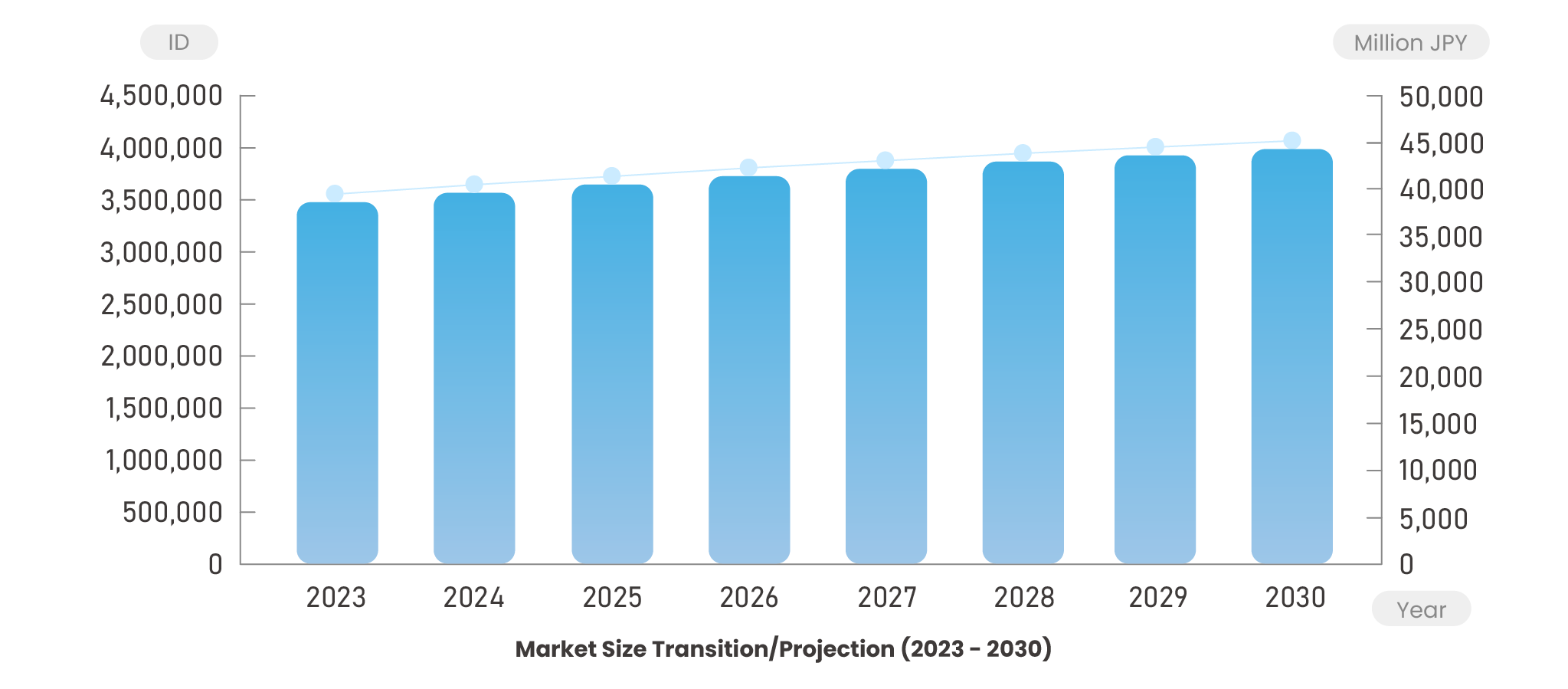 Remote Access Service Japan Market Trends*