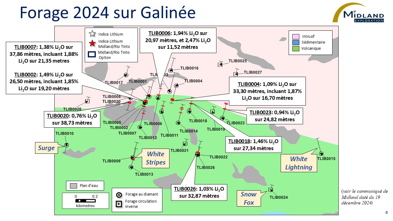 Figure 4 Forage 2024 sur Galinée