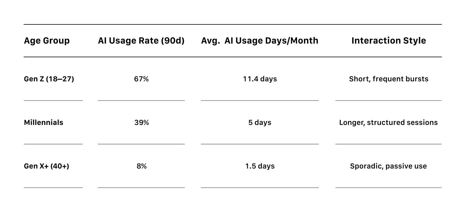 Gen Z vs. Millennials in AI Trading