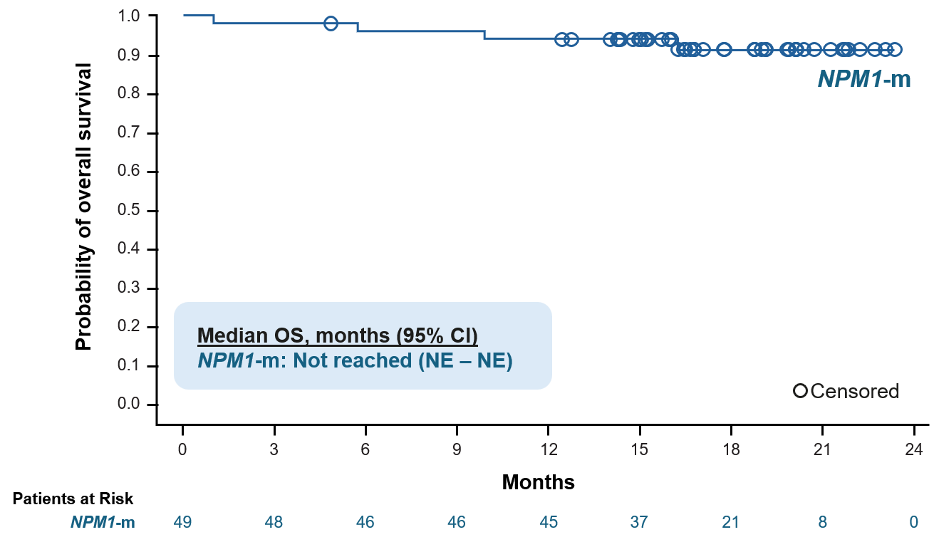 Kura Oncology