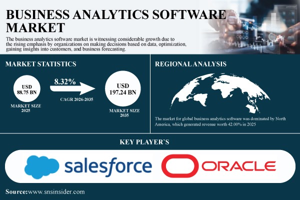 Business Analytics Software Market