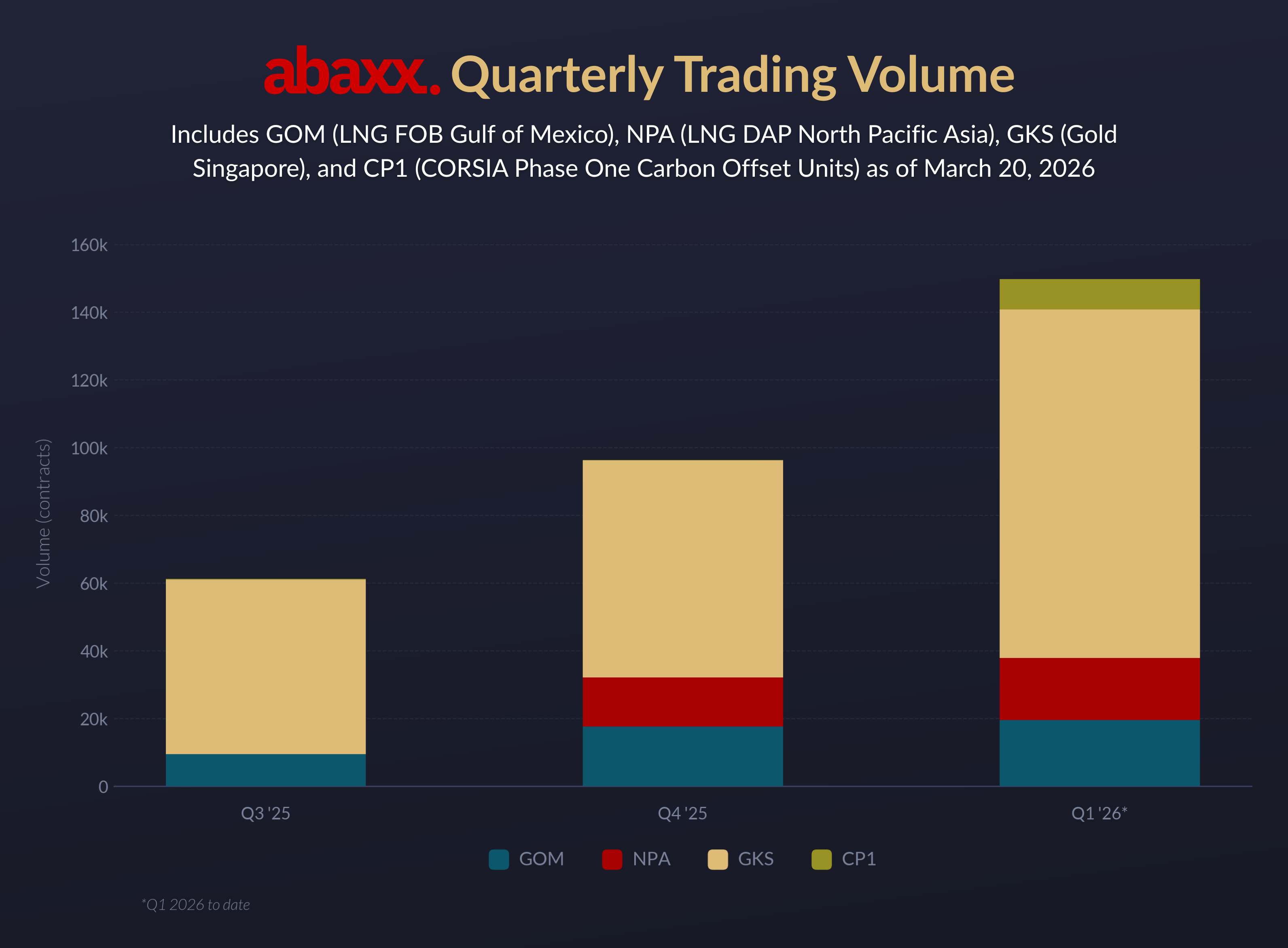 Abaxx Quarterly Trading Volume_asofMar.20_VF_FOR_RELEASE