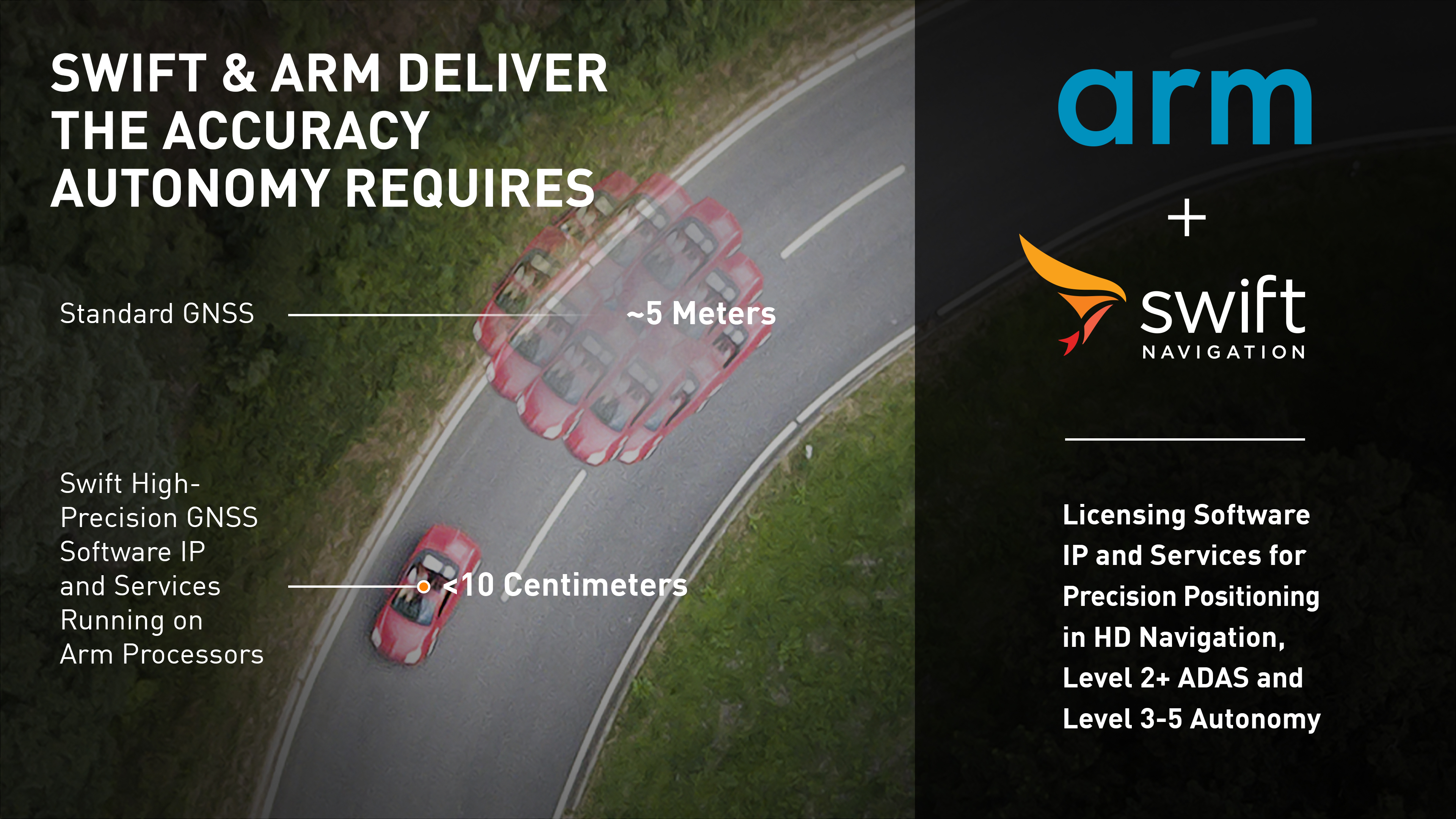 Swift Navigation_Arm_Image