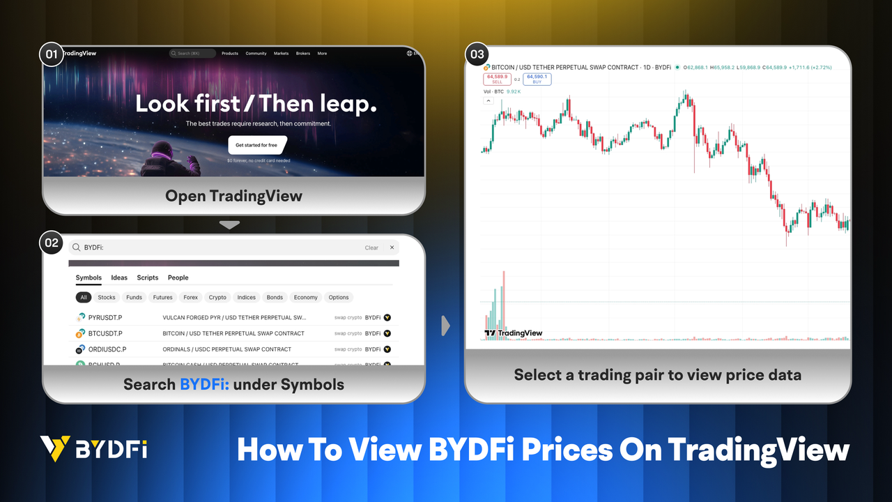 BYDFi Perpetual Futures Data Now Live on TradingView（1）