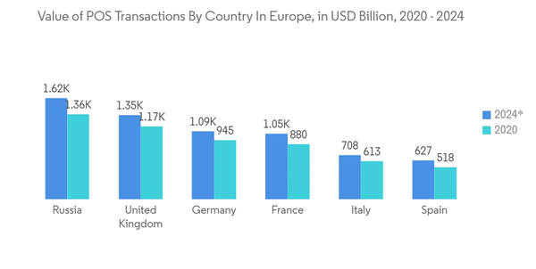 Modern POS Terminals Offer Business Intelligence and Cost-Effective Solutions - Market Forecast to 2028 thumbnail