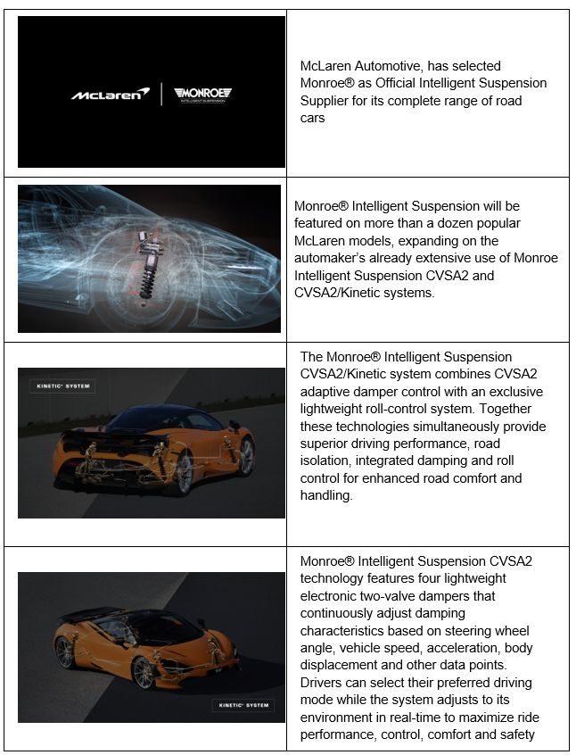 McLaren Automotive announces Monroe® as Official Intelligent Suspension Supplier