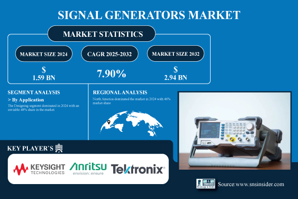 Signal-Generators-Market.jpg