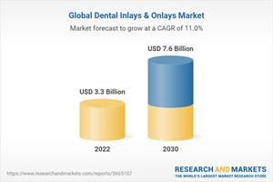 Global Dental Inlays & Onlays Market
