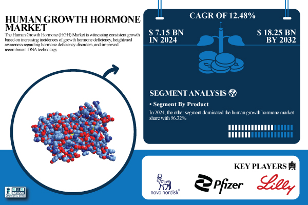 Human-Growth-Hormone-Market.jpg