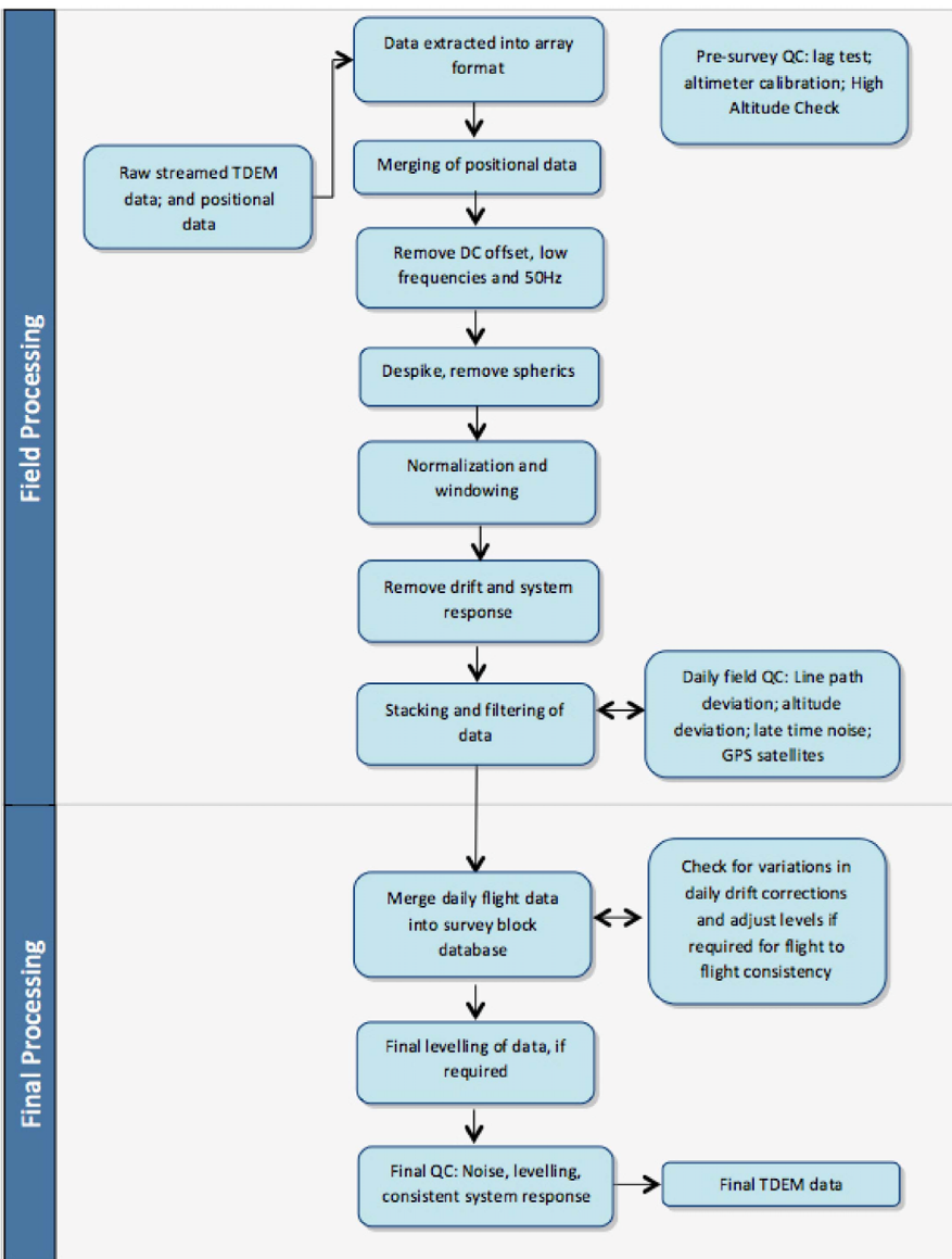 Chart 2