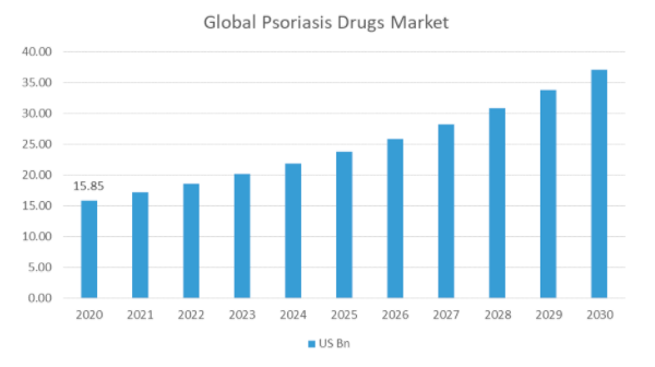 Tumor Necrosis Factor Inhibitor Drugs Market