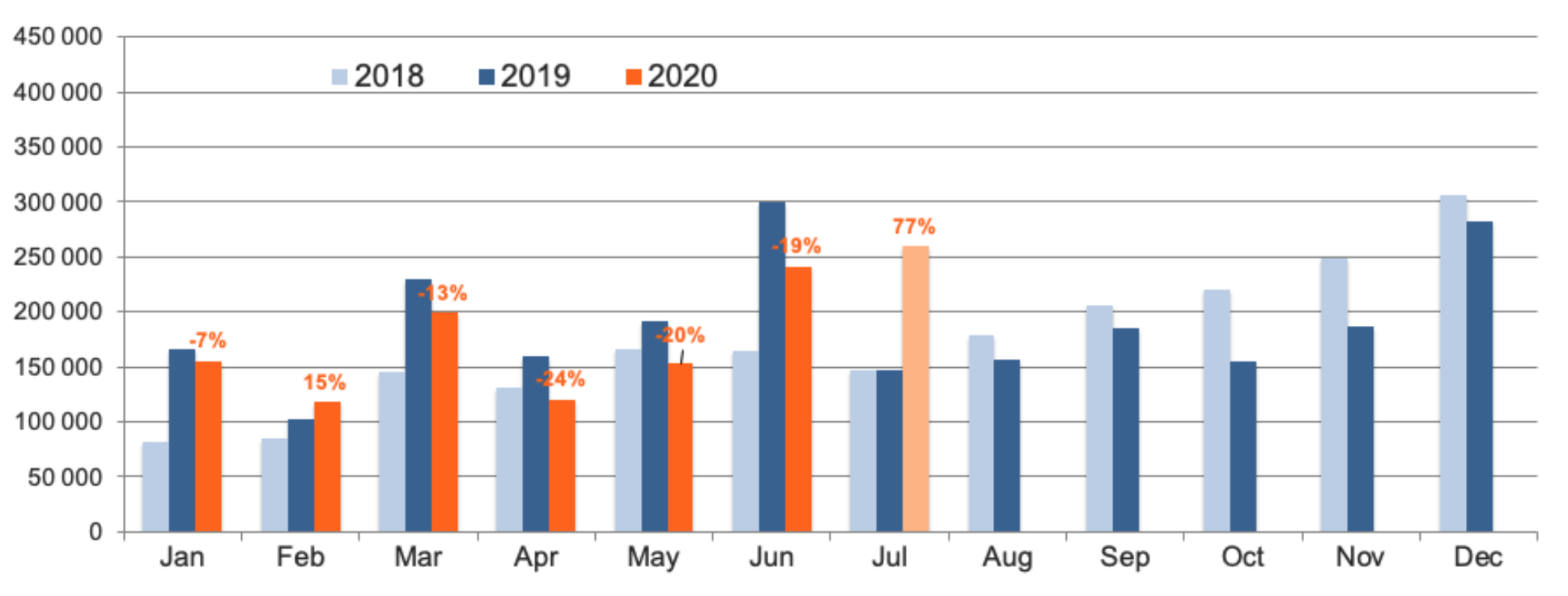 Monthly plug-in-vehicle sales and year-on-year growth rates