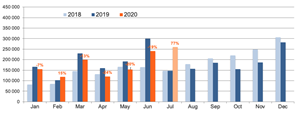 Monthly plug-in-vehicle sales and year-on-year growth rates