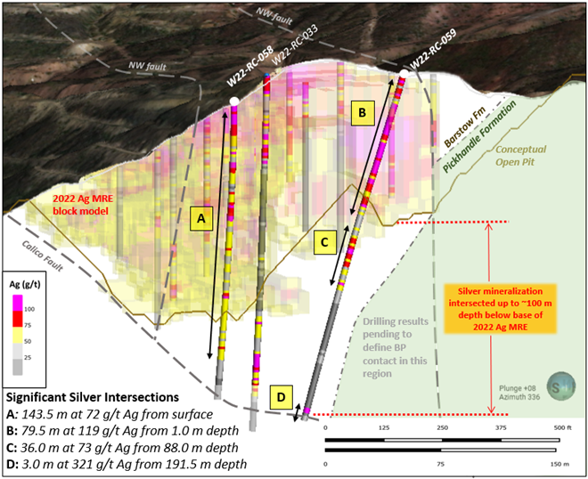 Assay results for drill holes W22-RC-058 and W22-RC-059 reported December 1, 2022, for Phase 2 of the Calico Project 2022 Drill Program.