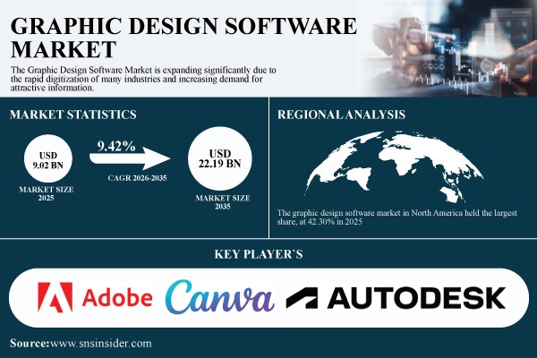 Graphic Design Software Market