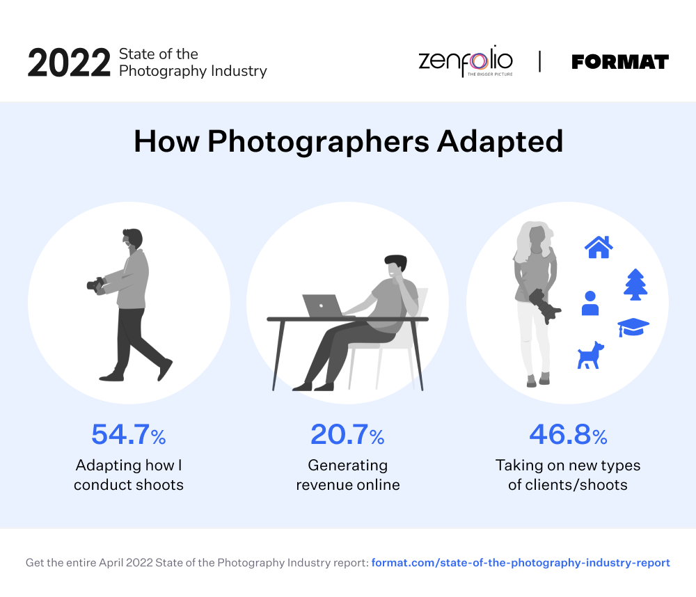 How photographers adapted@2x