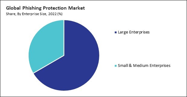 phishing-protection-market-share.jpg