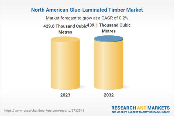 North American Glue-Laminated Timber Market