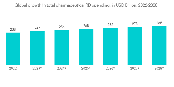 Total Lab Automation Research Report 2026: Market Share Analysis, Industry Trends & Statistics, Growth Forecasts 2025-2031