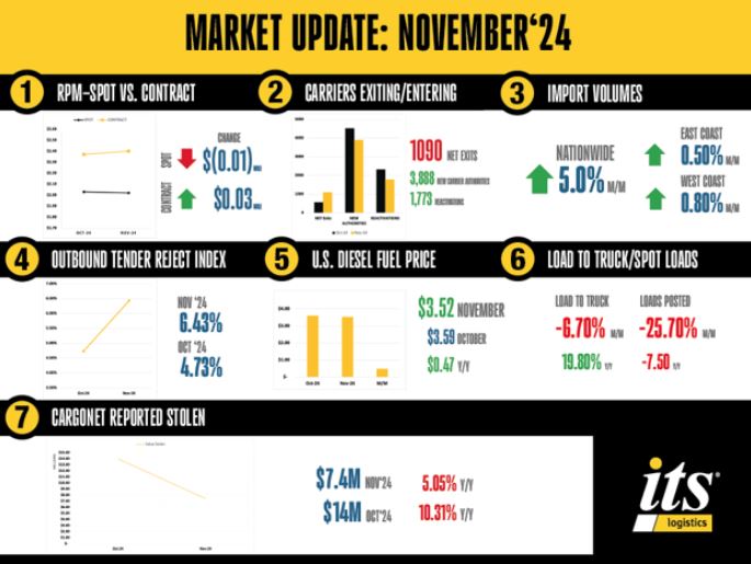 Market Report Image