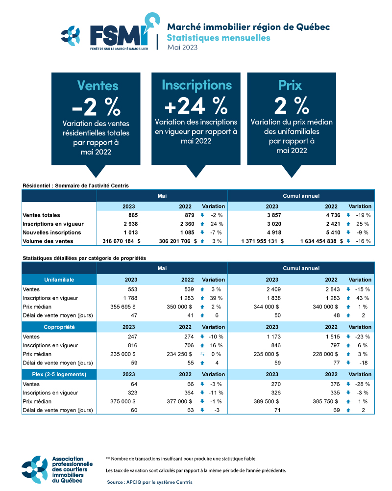 202305-quebec-tableau-APCIQ