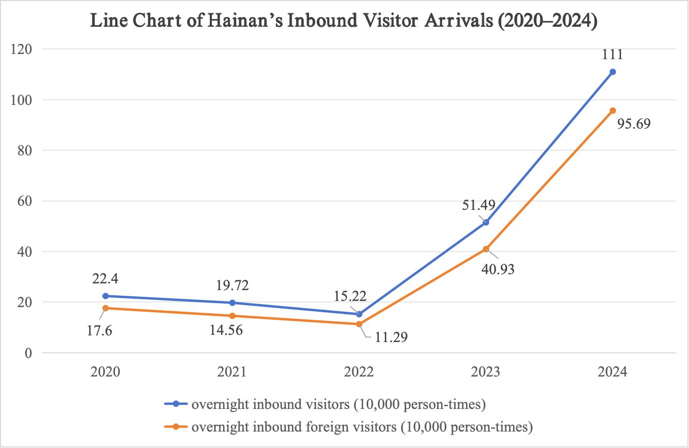 White Paper on Shaping Hainan's Brand Image on Tourism and Culture and International Communication Strategy (2024–2025) released