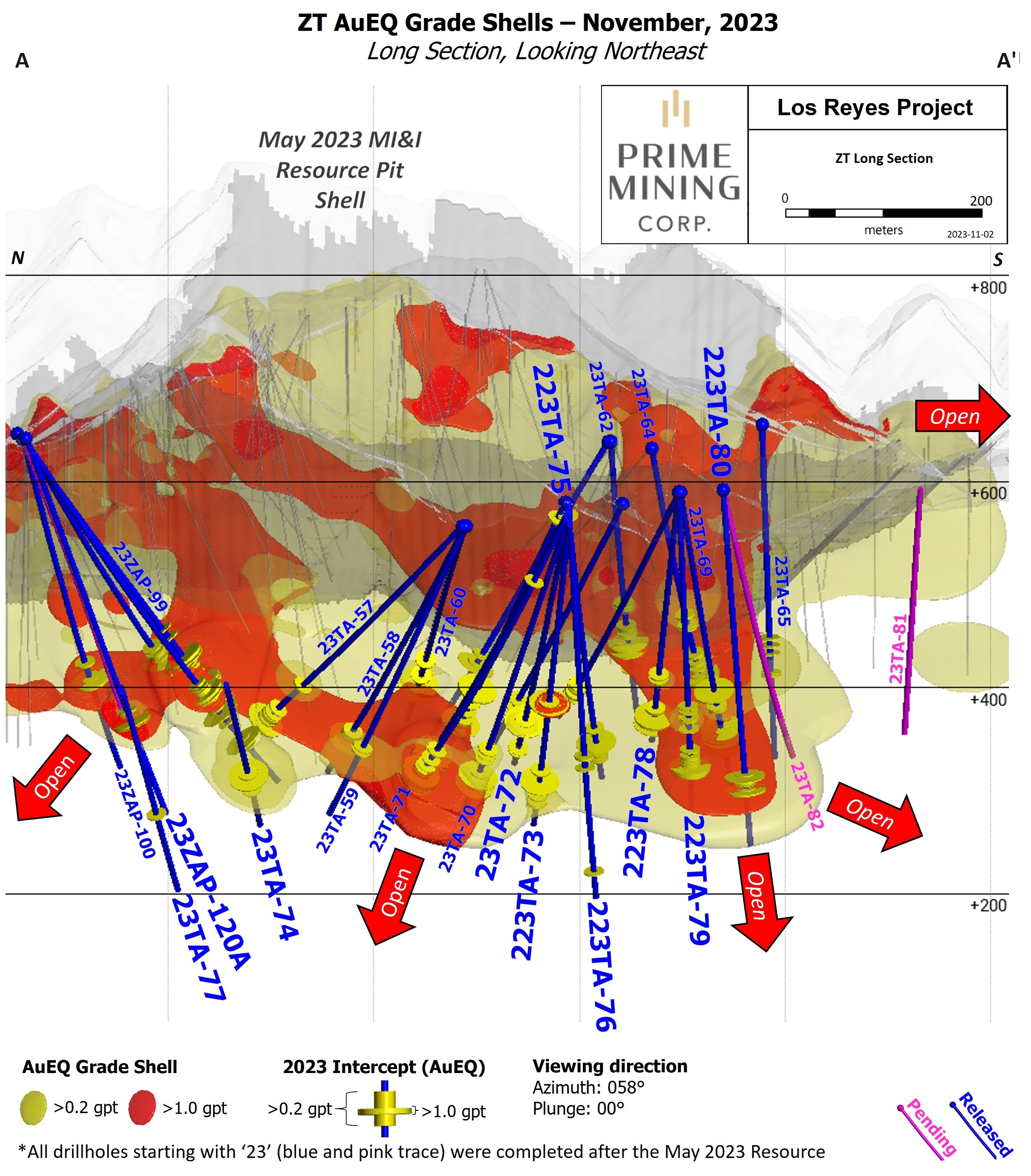 Figure 3 Z-T Long Section_Nov 2023