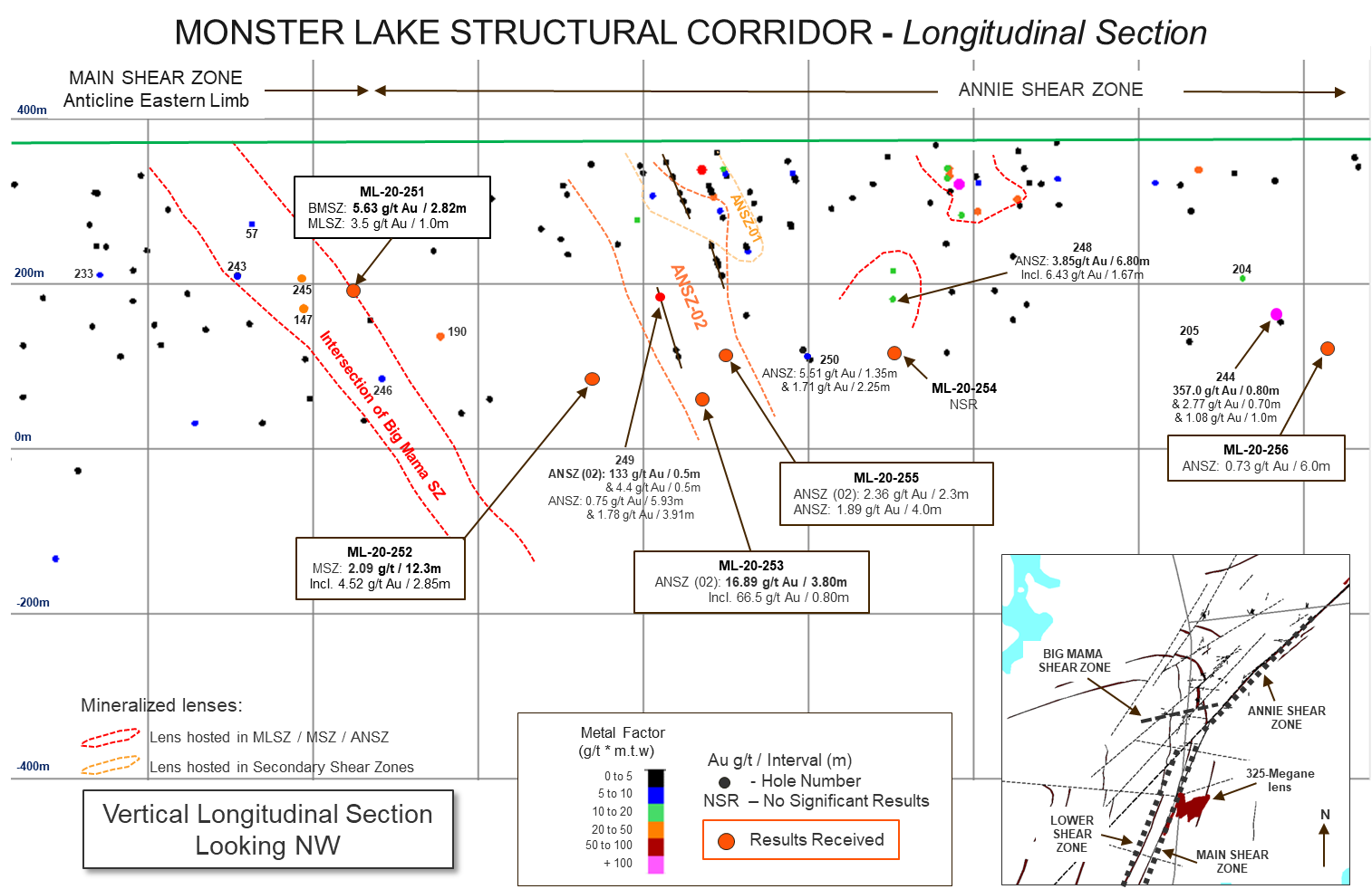 Monster Lake Structural Corridor