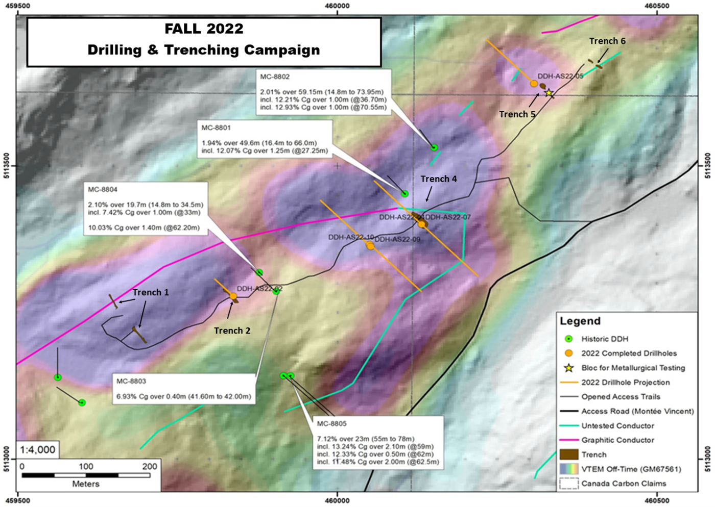 Historic Drill Holes plus Planned Trenches and Drill Holes in Fall 2022 Campaign