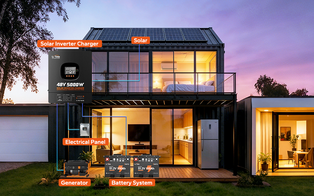 litime-full-off-grid-intelligent-system-solution