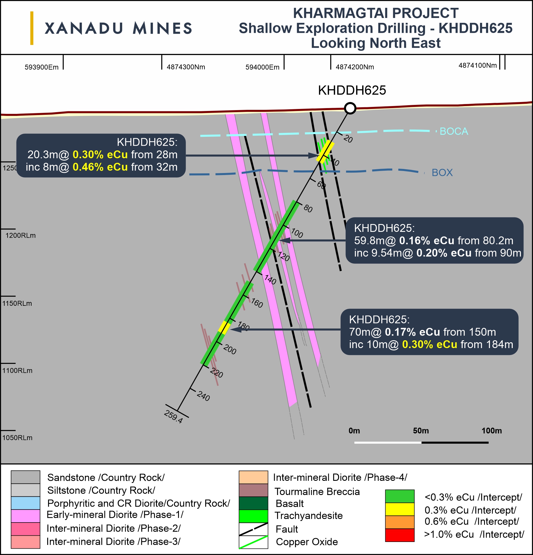 Xanadu Mines Ltd