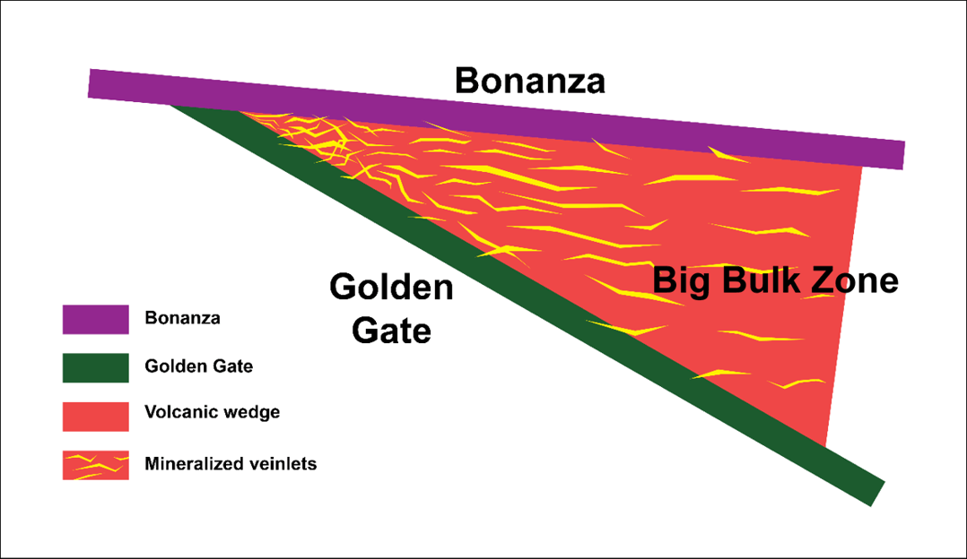 Figure 5b - Plan view of mineralized wedge in Big Bulk Zones