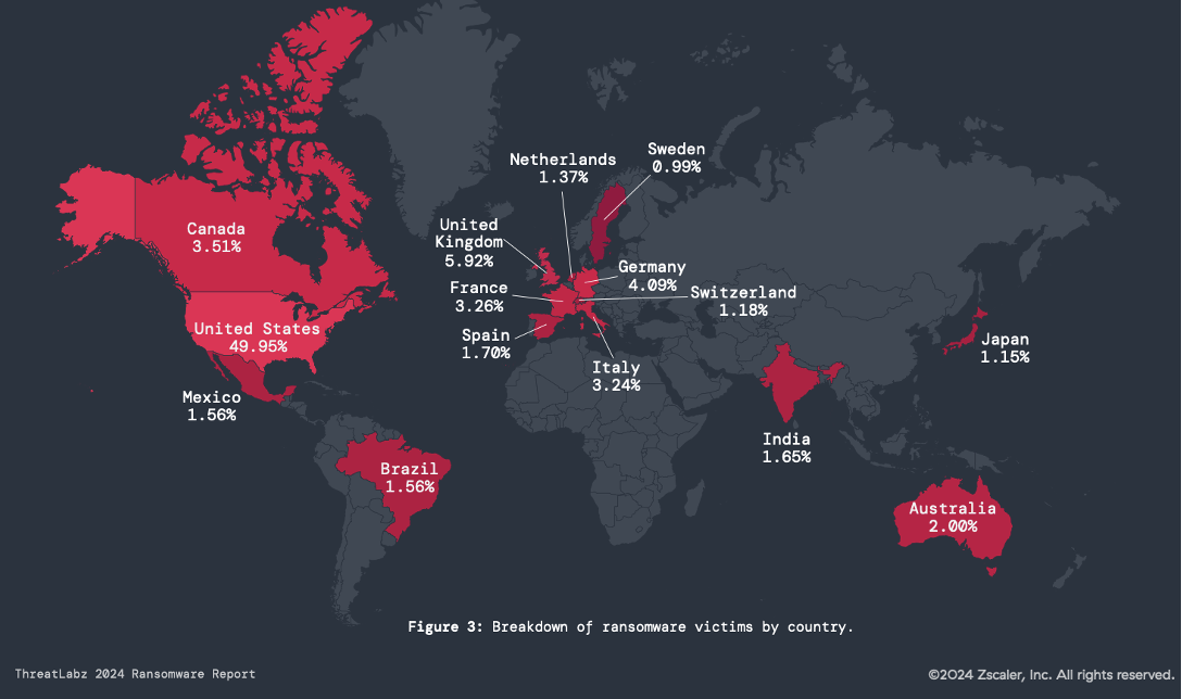 Ransomware victims by country