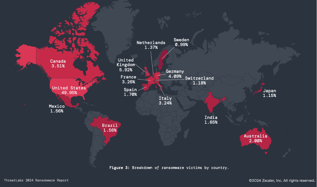 Figure 3: Breakdown of ransomware victims by country