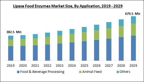 lipase-food-enzymes-market-size.jpg