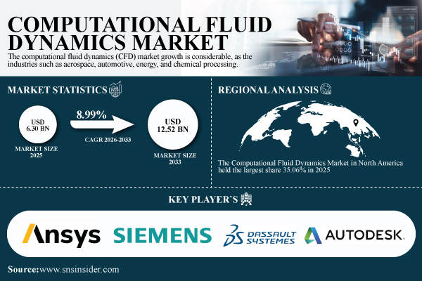 Computational-Fluid-Dynamics-Market.jpg