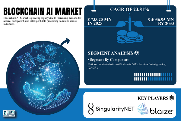 Blockchain AI Market