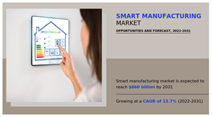 Smart Manufacturing Market A