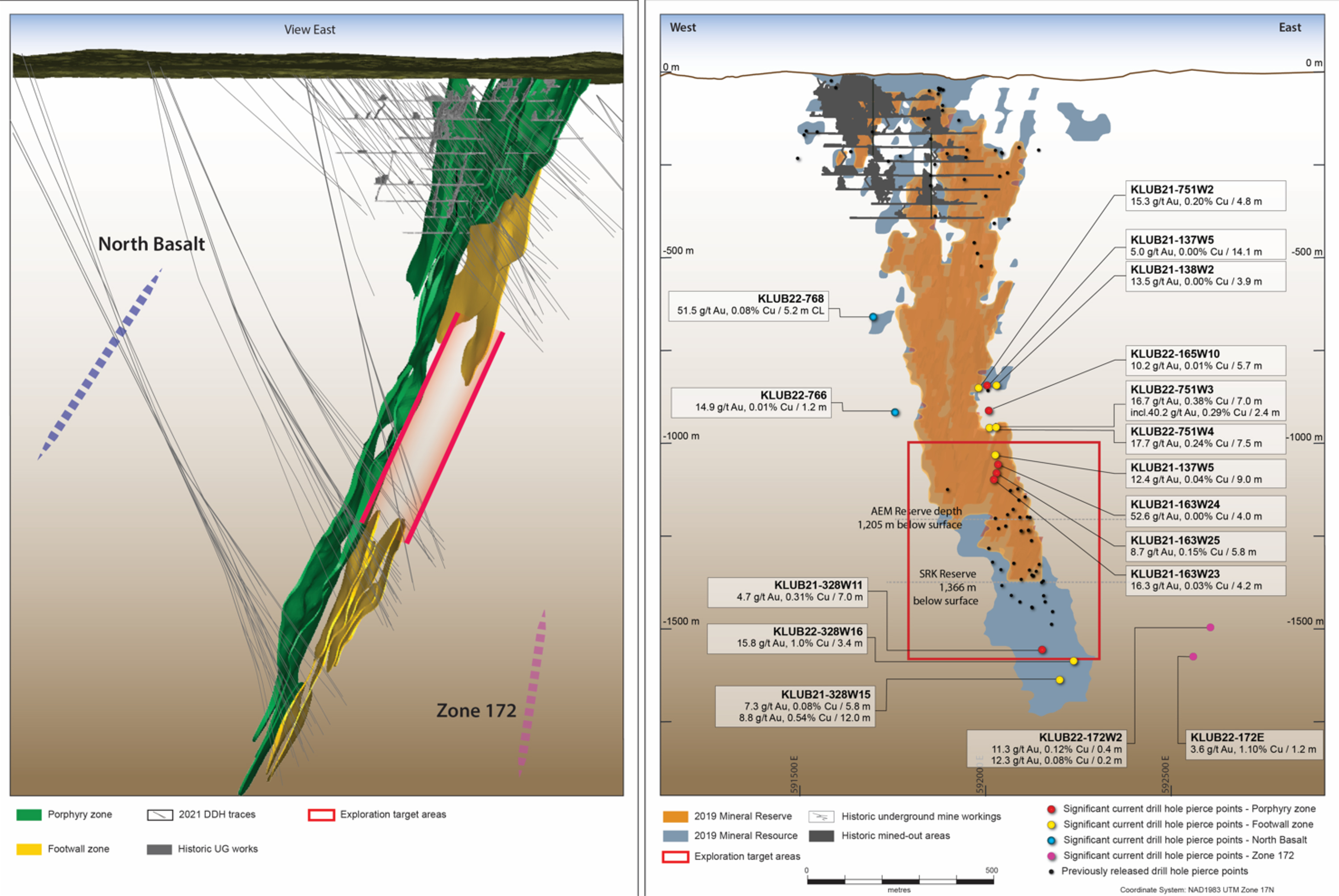 Figure 5 : coupe longitudinale du gisement Upper Beaver