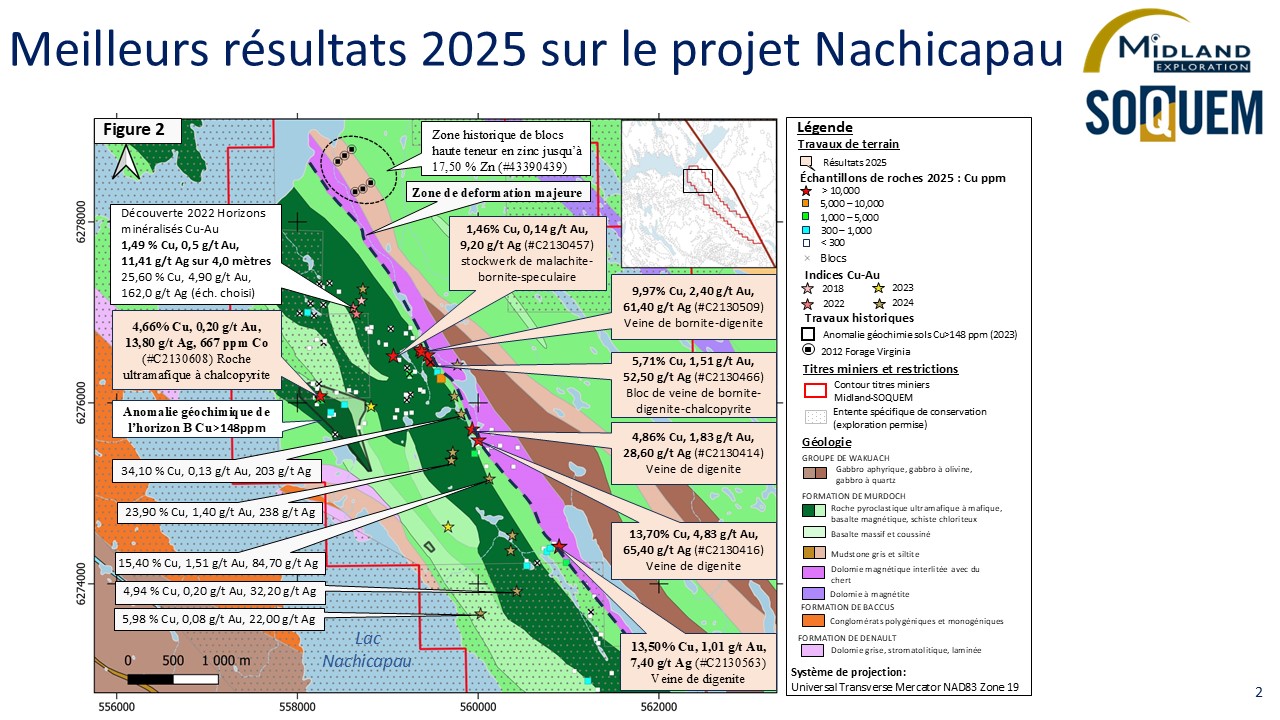 Figure 2 Meilleurs résultats 2025 sur le projet Nachicapau