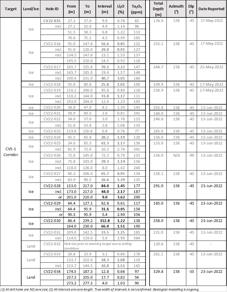 Table 1