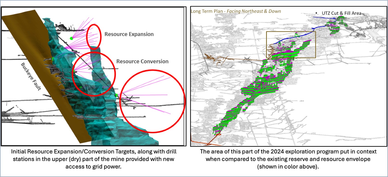 Figure 2: Quill and Newgard Exploration Targets being drilled in the upper part of the mine during 2024