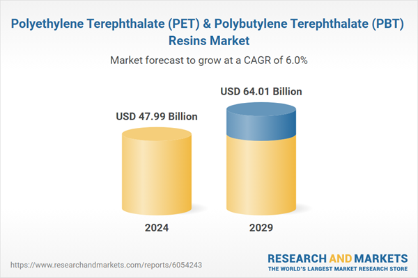 Polyethylene Terephthalate (PET) & Polybutylene Terephthalate (PBT) Resins Market