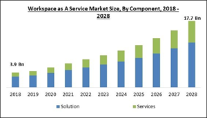 workspace-as-a-service-market-size.jpg