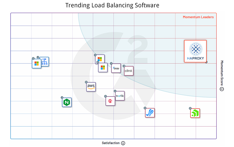 g2_load_balancing_momentum_report