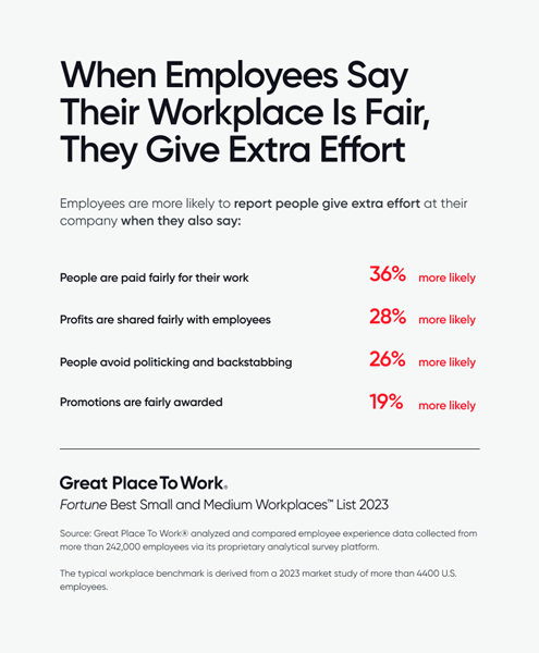 When Employees say Their Workplace Is Fair, They Give Extra Effort 