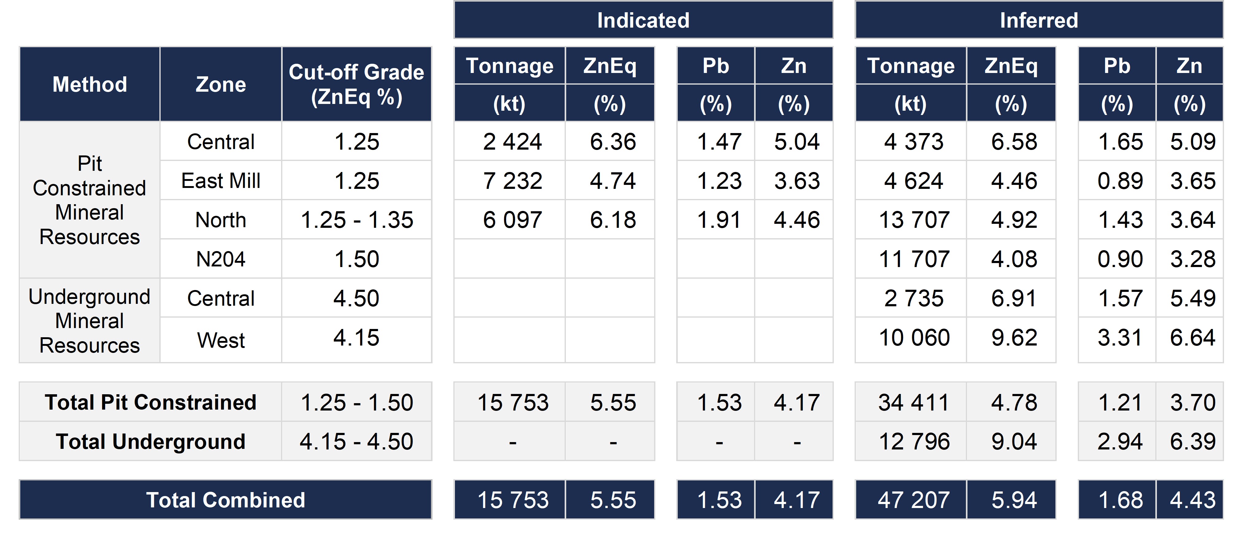 Table 6