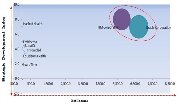 blockchain-technology-in-healthcare-market-competition-analysis.jpg